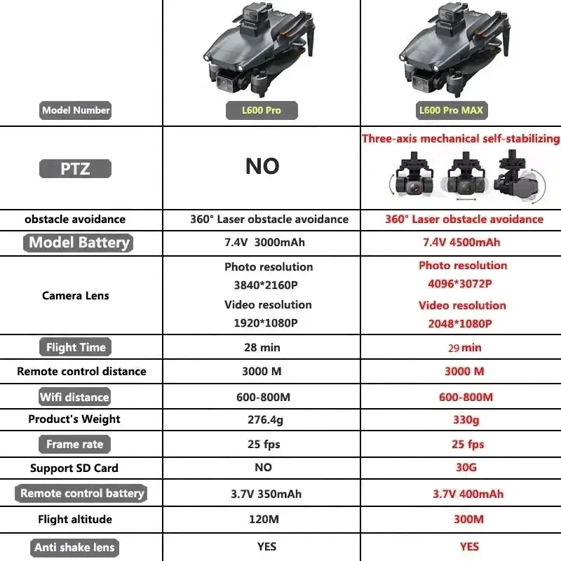 L600 PRO MAX GPS الطائرة بدون  - مراجعة Drone Gps Module وسعره